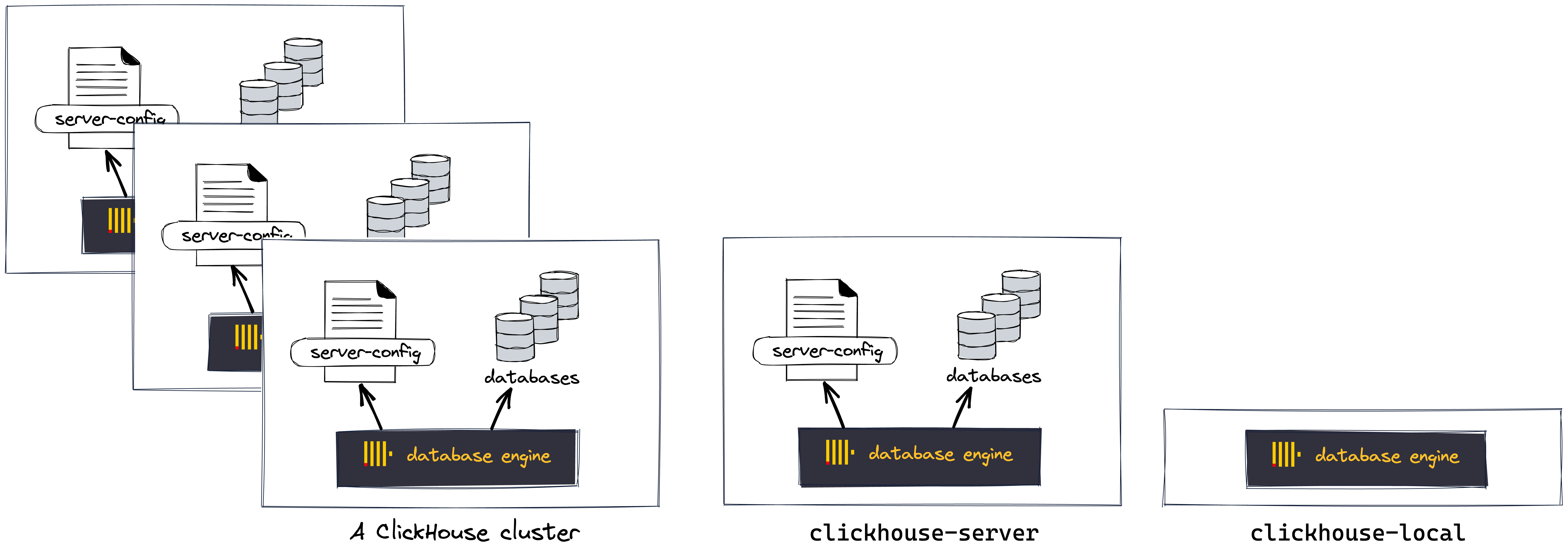 Migrating Self-managed ClickHouse